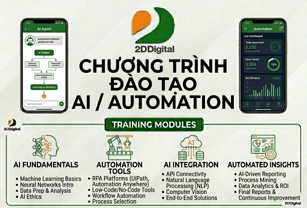 Đào Tạo AI/Automation