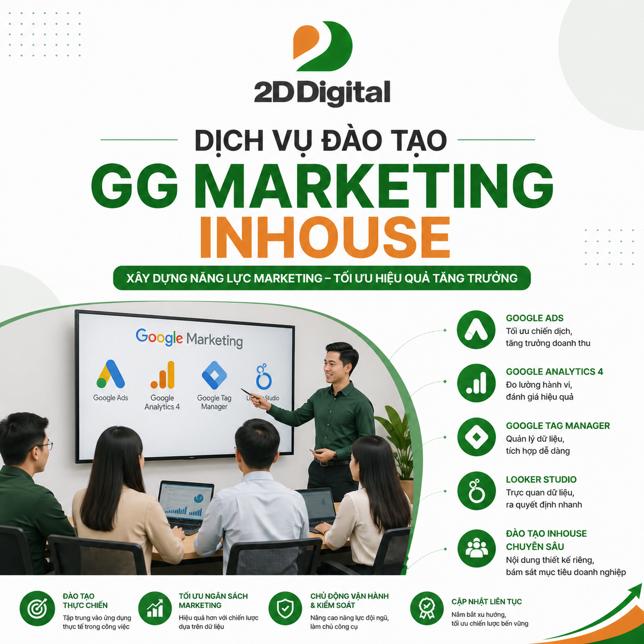 Đào Tạo GG Marketing Inhouse