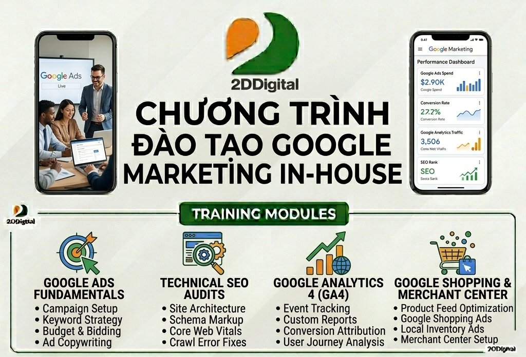 Đào Tạo GG Marketing Inhouse